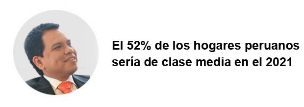 El 52% de los hogares peruanos sería de clase media en el 2021